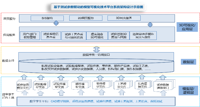 航空发动机健康管理
