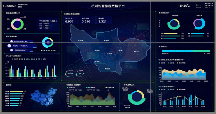 行业应用-大数据可视化